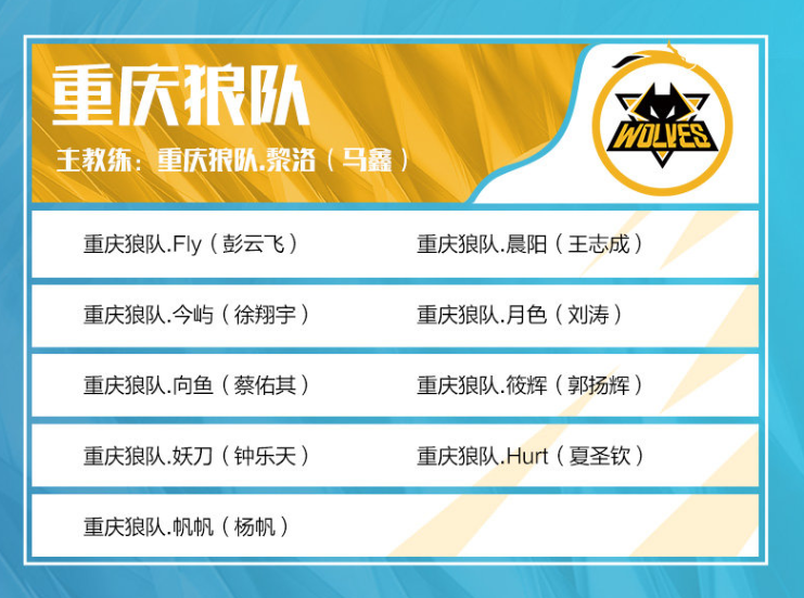 外媒评英雄联盟各赛区2022夏季赛第五周的全球战队战力排行